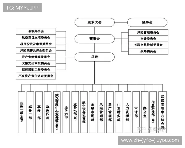 法甲联盟管理架构与各俱乐部关系概览 法甲联盟管理架构与各俱乐部关系概览