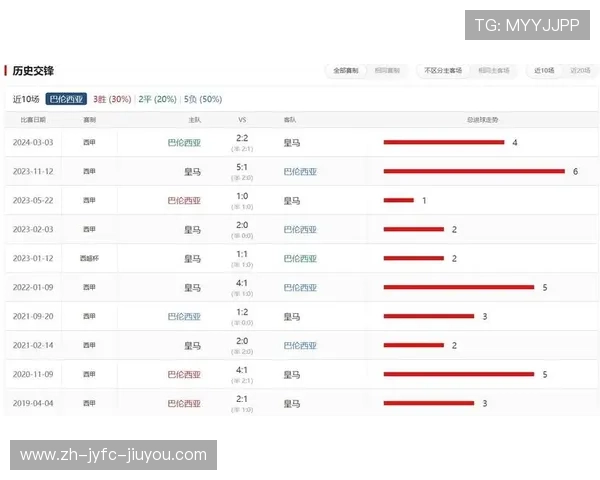 西甲篮球联赛排名最新动态与球队战力对比 西甲篮球联赛排名最新动态与球队战力对比
