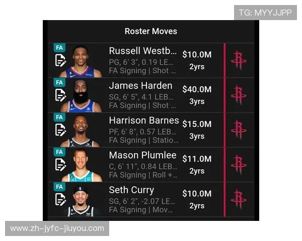 火箭队现役球员名单及重点球员数据详解 火箭队现役球员名单及重点球员数据详解